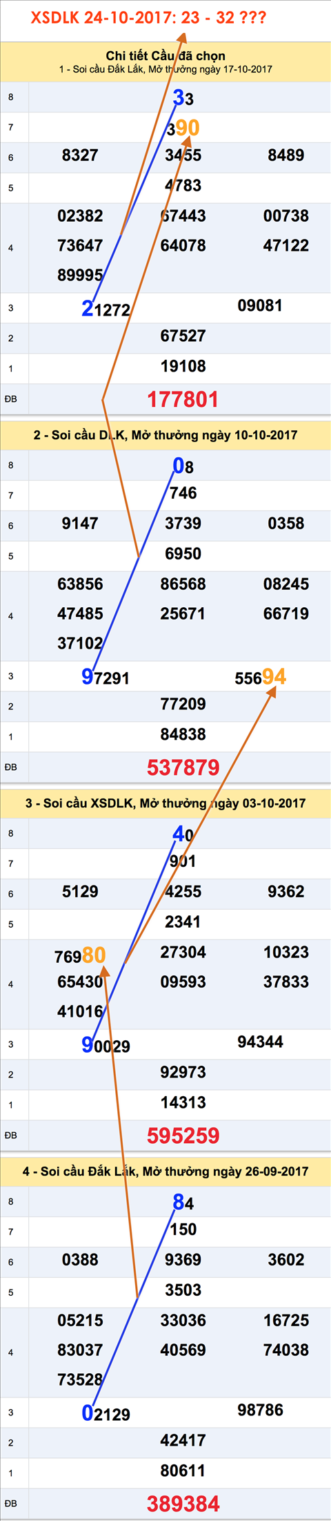Tham khao XSMT - An so XSDLK 24-10-2017